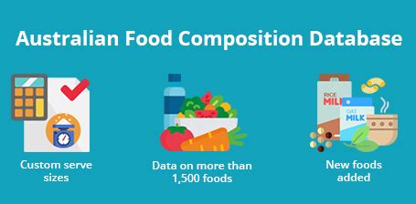 australian food composition database